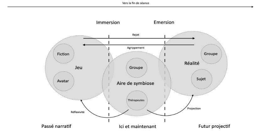 Description de l'image